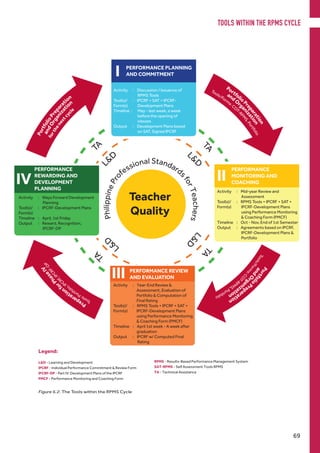 Deped rpms_manual_june21,2018 | PDF
