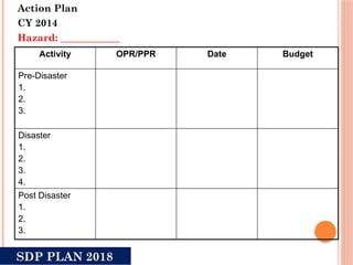Sample Disaster Program Budget Dep Ed SCHOOL DISASTER PLANNING WORKSHOP | PPTX