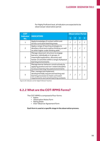 COT
Indicator
No.
INDICATORS
Observation Period
1 2 3 4
1
Apply knowledge of content within and
across curriculum teaching areas
/ / / /
2
Apply a range of teaching strategies to
develop critical and creative thinking, as well
as other higher-order thinking skills
/ / / /
3
Manage classroom structure to engage
learners, individually or in groups, in
meaningful exploration, discovery and
hands-on activities within a range of physical
learning environments
/ / / /
4
Manage learner behavior constructively by
applying positive and non-violent discipline
to ensure learning-focused environments
/ / / /
5
Plan, manage and implement
developmentally sequenced teaching and
learning processes to meet curriculum
requirements and varied teaching contexts
/ / / /
Figure 6.20. Indicator List for Highly Proficient Teachers
For Highly Proficient level, all indicators are expected to be
observed per observation period.
The COT-RPMS is composed of four forms:
•	Rubric
•	 Observation Notes Form
•	 Rating Sheet
•	 Inter-Observer Agreement Form
Each form is used at a specific stage in the observation process.
6.2.2 	What are the COT-RPMS Forms?
CLASSROOM OBSERVATION TOOLS
99
 