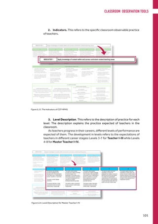3.	 Level Description. This refers to the description of practice for each
level. The description explains the practice expected of teachers in the
classroom.
As teachers progress in their careers, different levels of performance are
expected of them. The development in levels refers to the expectations of
teachers in different career stages: Levels 3-7 for Teacher I-III while Levels
4-8 for Master Teacher I-IV.
COT-RPMS for Teacher I-III | S.Y. 2019-2020
3
INDICATOR 1 Apply knowledge of content within and across curriculum content teaching areas
3 4 5 6 7
The teacher demonstrates minor
content errors either in the
presentation of the lesson or in
responding to learners’ questions or
comments. The lesson content
displays simple coherence.
The teacher demonstrates
accurate knowledge of key
concepts both in the presentation
of the lesson and in responding to
learners’ questions or comments.
The lesson content displays
coherence.
The teacher attempts to make
connections across
curriculum content areas, if
appropriate.
The teacher demonstrates
accurate and in-depth knowledge
of most concepts in the
presentation of the lesson and in
responding to learners’ questions
in a manner that attempts to be
responsive to learners’
developmental learning needs.
The teacher makes connections
across curriculum content areas, if
appropriate.
The teacher demonstrates accurate
and in-depth knowledge of all
concepts in the presentation of the
lesson and in responding to
learners’ questions in a manner that
is responsive to learners’
developmental needs.
The teacher makes meaningful
connections across curriculum
content areas, if appropriate.
The teacher applies high-level
knowledge of content and pedagogy
that creates a conducive learning
environment that enables an in-
depth and sophisticated
understanding of the teaching and
learning process to meet individual
or group learning needs within and
across curriculum content areas.
FEATURES OF PRACTICE
1. The teacher indicates some
awareness of other ideas of the
same discipline that are
connected to the lesson but
does not make solid connection.
2. The teacher makes few content
errors in presenting the lesson
but does not affect entirely the
learning process.
1. The teacher clearly explains
concepts and makes no
content errors.
2. The content appears to be
accurate and its focus shows
awareness of the ideas and
structure of the discipline.
3. The teacher demonstrates
factual knowledge of subject
matter and attempts to
connect content across
disciplines.
1. The teacher displays
comprehensive understanding
of the concepts and structure
of the disciplines.
2. The teacher presents
conceptual knowledge of the
subject and makes connection
within the discipline.
1. The teacher displays extensive
knowledge of content.
2. The teacher addresses content
accurately, and its focus is
congruent with the big ideas
and/or structure of the
discipline.
1. The teacher applies extensive
knowledge of content beyond his/her
area of specialization.
2. The teacher motivates learners to
investigate the content area to
expand their knowledge and satisfy
their natural curiosity.
3. The teacher cites intra and
interdisciplinary content relationship.
4. The teacher shows expertise of the
content and uses appropriate
pedagogy in delivering the lesson.
CLARIFICATIONS
CURRICULUM CONTENT AREAS
different learning/subject areas taught and learned in
the basic education curriculum including content for
Kindergarten, Special Education, Alternative Learning
System, Indigenous Peoples Education
KNOWLEDGE OF CONTENT AND PEDAGOGY
integration of expertise and teaching skill for a
particular subject; appropriateness of the pedagogy to
content area
WITHIN CURRICULUM CONTENT AREA
inclusion of appropriately chosen intra-disciplinary
topics and enabling learning competencies within the
curriculum guide of a specific learning area and grade
level
ACROSS CURRICULUM CONTENT AREA
making meaningful connections and including
appropriate interdisciplinary topics and learning
competencies cited in the curriculum guide of other
learning areas in any grade level
MINOR CONTENT ERRORS
less degree of errors in the content of the lesson
KEY CONCEPTS
central ideas of the topic or lesson
SIMPLE COHERENCE
a basic logic in the sequence of the lesson with one
part linked to the next
COHERENCE
a logical and/or developmental sequence in
presenting the lesson
PEDAGOGY
method and practice of teaching
ACCURATE KNOWLEDGE
content is free from errors
IN-DEPTH KNOWLEDGE
foundational knowledge and finer details within the
curriculum content area
BROAD KNOWLEDGE
knowledge across curriculum content areas
HIGH-LEVEL KNOWLEDGE
accurate, in-depth, and broad knowledge within and
across curriculum areas
Figure 6.23. The Indicators of COT-RPMS
2.	Indicators. This refers to the specific classroom observable practice
of teachers.
COT-RPMS for Teacher I-III | S.Y. 2019-2020
3
INDICATOR 1 Apply knowledge of content within and across curriculum content teaching areas
3 4 5 6 7
The teacher demonstrates minor
content errors either in the
presentation of the lesson or in
responding to learners’ questions or
comments. The lesson content
displays simple coherence.
The teacher demonstrates
accurate knowledge of key
concepts both in the presentation
of the lesson and in responding to
learners’ questions or comments.
The lesson content displays
coherence.
The teacher attempts to make
connections across
curriculum content areas, if
appropriate.
The teacher demonstrates
accurate and in-depth knowledge
of most concepts in the
presentation of the lesson and in
responding to learners’ questions
in a manner that attempts to be
responsive to learners’
developmental learning needs.
The teacher makes connections
across curriculum content areas, if
appropriate.
The teacher demonstrates accurate
and in-depth knowledge of all
concepts in the presentation of the
lesson and in responding to
learners’ questions in a manner that
is responsive to learners’
developmental needs.
The teacher makes meaningful
connections across curriculum
content areas, if appropriate.
The teacher applies high-level
knowledge of content and pedagogy
that creates a conducive learning
environment that enables an in-
depth and sophisticated
understanding of the teaching and
learning process to meet individual
or group learning needs within and
across curriculum content areas.
FEATURES OF PRACTICE
1. The teacher indicates some
awareness of other ideas of the
same discipline that are
connected to the lesson but
does not make solid connection.
2. The teacher makes few content
errors in presenting the lesson
but does not affect entirely the
learning process.
1. The teacher clearly explains
concepts and makes no
content errors.
2. The content appears to be
accurate and its focus shows
awareness of the ideas and
structure of the discipline.
3. The teacher demonstrates
factual knowledge of subject
matter and attempts to
connect content across
disciplines.
1. The teacher displays
comprehensive understanding
of the concepts and structure
of the disciplines.
2. The teacher presents
conceptual knowledge of the
subject and makes connection
within the discipline.
1. The teacher displays extensive
knowledge of content.
2. The teacher addresses content
accurately, and its focus is
congruent with the big ideas
and/or structure of the
discipline.
1. The teacher applies extensive
knowledge of content beyond his/her
area of specialization.
2. The teacher motivates learners to
investigate the content area to
expand their knowledge and satisfy
their natural curiosity.
3. The teacher cites intra and
interdisciplinary content relationship.
4. The teacher shows expertise of the
content and uses appropriate
pedagogy in delivering the lesson.
CLARIFICATIONS
CURRICULUM CONTENT AREAS
different learning/subject areas taught and learned in
the basic education curriculum including content for
Kindergarten, Special Education, Alternative Learning
System, Indigenous Peoples Education
KNOWLEDGE OF CONTENT AND PEDAGOGY
integration of expertise and teaching skill for a
particular subject; appropriateness of the pedagogy to
content area
WITHIN CURRICULUM CONTENT AREA
inclusion of appropriately chosen intra-disciplinary
topics and enabling learning competencies within the
curriculum guide of a specific learning area and grade
level
ACROSS CURRICULUM CONTENT AREA
making meaningful connections and including
appropriate interdisciplinary topics and learning
competencies cited in the curriculum guide of other
learning areas in any grade level
MINOR CONTENT ERRORS
less degree of errors in the content of the lesson
KEY CONCEPTS
central ideas of the topic or lesson
SIMPLE COHERENCE
a basic logic in the sequence of the lesson with one
part linked to the next
COHERENCE
a logical and/or developmental sequence in
presenting the lesson
PEDAGOGY
method and practice of teaching
ACCURATE KNOWLEDGE
content is free from errors
IN-DEPTH KNOWLEDGE
foundational knowledge and finer details within the
curriculum content area
BROAD KNOWLEDGE
knowledge across curriculum content areas
HIGH-LEVEL KNOWLEDGE
accurate, in-depth, and broad knowledge within and
across curriculum areas
COT-RPMS for Master Teacher I-IV | S.Y. 2019-2020 3
4 5 6 7 8
The teacher demonstrates
accurate knowledge of key
concepts both in the presentation
of the lesson and in responding to
learners’ questions or comments.
The lesson content displays
coherence.
The teacher attempts to make
connections across curriculum
content areas, if appropriate.
The teacher demonstrates
accurate and in-depth knowledge
of most concepts in the
presentation of the lesson and in
responding to learners’ questions
in a manner that attempts to be
responsive to student
developmental learning needs.
The teacher makes connections
across curriculum content areas,
if appropriate.
The teacher demonstrates
accurate and in-depth knowledge
of all concepts in the presentation
of the lesson and in responding to
learners’ questions in a manner
that is responsive to learners’
developmental needs and
promotes learning.
The teacher makes meaningful
connections across curriculum
content areas, if appropriate.
The teacher applies high-level
knowledge of content and
pedagogy that creates a conducive
learning environment that enables
an in-depth and sophisticated
understanding of the teaching and
learning process to meet individual
or group learning needs within and
across curriculum content areas.
The teacher applies high-level
knowledge of content within and
across curriculum content areas to
empower learners to acquire and
apply successful learning strategies
to assist in their development as
independent learners.
FEATURES OF PRACTICE
1. The teacher clearly explains
concepts and makes no
content errors.
2. The content appears to be
accurate and its focus shows
awareness of the ideas and
structure of the discipline.
3. The teacher demonstrates
factual knowledge of subject
matter and attempts to connect
content across disciplines.
1. The teacher displays
comprehensive understanding
of the concepts and structure
of the disciplines.
2. The teacher presents
conceptual knowledge of the
subject and makes connection
within the discipline.
1. The teacher displays extensive
knowledge of content.
2. The teacher addresses
content accurately, and its
focus is congruent with the
big ideas and/or structure of
the discipline.
1. The teacher applies extensive
knowledge of content beyond
his/her area of specialization.
2. The teacher motivates learners to
investigate the content area to
expand their knowledge and satisfy
their natural curiosity.
3. The teacher cites intra and
interdisciplinary content
relationship.
4. The teacher shows expertise of the
content and uses appropriate
pedagogy in delivering the lesson.
1. The teacher applies extensive
and complex content knowledge
to support learners in acquiring
successful learning strategies in
other areas of the learning.
2. The teacher extends
knowledge of subject
beyond content in his/her
teaching specialty and
stimulates learners’ curiosity
beyond the required course
work.
INDICATOR 1 Apply knowledge of content within and across curriculum content teaching areas
CLARIFICATIONS
CURRICULUM CONTENT AREAS
different learning/subject areas taught and learned in
the basic education curriculum including content for
Kindergarten, Special Education, Alternative Learning
System, Indigenous Peoples Education
KNOWLEDGE OF CONTENT AND PEDAGOGY
integration of expertise and teaching skill for a
particular subject; appropriateness of the
pedagogy to content area
WITHIN CURRICULUM CONTENT AREA
inclusion of appropriately chosen intra-disciplinary
topics and enabling learning competencies within the
curriculum guide of a specific learning area and grade
level
ACROSS CURRICULUM CONTENT AREA
making meaningful connections and including
appropriate interdisciplinary topics and learning
competencies cited in the curriculum guide of other
learning areas in any grade level
KEY CONCEPTS
central ideas of the topic or lesson
COHERENCE
a logical and/or developmental sequence in
presenting the lesson
PEDAGOGY
method and practice of teaching
ACCURATE KNOWLEDGE
content is free from errors
IN-DEPTH KNOWLEDGE
foundational knowledge and finer details within the
curriculum content area
BROAD KNOWLEDGE
knowledge across curriculum content areas
HIGH-LEVEL KNOWLEDGE
accurate, in-depth, and broad knowledge within and
across curriculum areas
Figure 6.24. Level Description for Master Teacher I-IV
4 5 6 7 8
The teacher demonstrates
accurate knowledge of key
concepts both in the presentation
of the lesson and in responding to
learners’ questions or comments.
The lesson content displays
coherence.
The teacher attempts to make
connections across curriculum
content areas, if appropriate.
The teacher demonstrates
accurate and in-depth knowledge
of most concepts in the
presentation of the lesson and in
responding to learners’ questions
in a manner that attempts to be
responsive to student
developmental learning needs.
The teacher makes connections
across curriculum content areas,
if appropriate.
The teacher demonstrates
accurate and in-depth knowledge
of all concepts in the presentation
of the lesson and in responding to
learners’ questions in a manner
that is responsive to learners’
developmental needs and
promotes learning.
The teacher makes meaningful
connections across curriculum
content areas, if appropriate.
The teacher applies high-level
knowledge of content and
pedagogy that creates a conducive
learning environment that enables
an in-depth and sophisticated
understanding of the teaching and
learning process to meet individual
or group learning needs within and
across curriculum content areas.
The teacher applies high-level
knowledge of content within and
across curriculum content areas to
empower learners to acquire and
apply successful learning strategies
to assist in their development as
independent learners.
FEATURES OF PRACTICE
1. The teacher clearly explains
concepts and makes no
content errors.
2. The content appears to be
accurate and its focus shows
awareness of the ideas and
structure of the discipline.
3. The teacher demonstrates
factual knowledge of subject
matter and attempts to connect
content across disciplines.
1. The teacher displays
comprehensive understanding
of the concepts and structure
of the disciplines.
2. The teacher presents
conceptual knowledge of the
subject and makes connection
within the discipline.
1. The teacher displays extensive
knowledge of content.
2. The teacher addresses
content accurately, and its
focus is congruent with the
big ideas and/or structure of
the discipline.
1. The teacher applies extensive
knowledge of content beyond
his/her area of specialization.
2. The teacher motivates learners to
investigate the content area to
expand their knowledge and satisfy
their natural curiosity.
3. The teacher cites intra and
interdisciplinary content
relationship.
4. The teacher shows expertise of the
content and uses appropriate
pedagogy in delivering the lesson.
1. The teacher applies extensive
and complex content knowledge
to support learners in acquiring
successful learning strategies in
other areas of the learning.
2. The teacher extends
knowledge of subject
beyond content in his/her
teaching specialty and
stimulates learners’ curiosity
beyond the required course
work.
INDICATOR 1 Apply knowledge of content within and across curriculum content teaching areas
CLARIFICATIONS
CURRICULUM CONTENT AREAS
different learning/subject areas taught and learned in
the basic education curriculum including content for
Kindergarten, Special Education, Alternative Learning
System, Indigenous Peoples Education
WITHIN CURRICULUM CONTENT AREA
inclusion of appropriately chosen intra-disciplinary
topics and enabling learning competencies within the
curriculum guide of a specific learning area and grade
level
KEY CONCEPTS
central ideas of the topic or lesson
COHERENCE
ACCURATE KNOWLEDGE
content is free from errors
IN-DEPTH KNOWLEDGE
foundational knowledge and finer details within the
curriculum content area
CLASSROOM OBSERVATION TOOLS
101
 