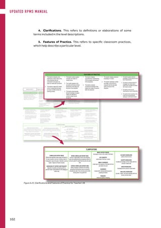 COT-RPMS for Teacher I-III | S.Y. 2019-2020
3
INDICATOR 1 Apply knowledge of content within and across curriculum content teaching areas
3 4 5 6 7
The teacher demonstrates minor
content errors either in the
presentation of the lesson or in
responding to learners’ questions or
comments. The lesson content
displays simple coherence.
The teacher demonstrates
accurate knowledge of key
concepts both in the presentation
of the lesson and in responding to
learners’ questions or comments.
The lesson content displays
coherence.
The teacher attempts to make
connections across
curriculum content areas, if
appropriate.
The teacher demonstrates
accurate and in-depth knowledge
of most concepts in the
presentation of the lesson and in
responding to learners’ questions
in a manner that attempts to be
responsive to learners’
developmental learning needs.
The teacher makes connections
across curriculum content areas, if
appropriate.
The teacher demonstrates accurate
and in-depth knowledge of all
concepts in the presentation of the
lesson and in responding to
learners’ questions in a manner that
is responsive to learners’
developmental needs.
The teacher makes meaningful
connections across curriculum
content areas, if appropriate.
The teacher applies high-level
knowledge of content and pedagogy
that creates a conducive learning
environment that enables an in-
depth and sophisticated
understanding of the teaching and
learning process to meet individual
or group learning needs within and
across curriculum content areas.
FEATURES OF PRACTICE
1. The teacher indicates some
awareness of other ideas of the
same discipline that are
connected to the lesson but
does not make solid connection.
2. The teacher makes few content
errors in presenting the lesson
but does not affect entirely the
learning process.
1. The teacher clearly explains
concepts and makes no
content errors.
2. The content appears to be
accurate and its focus shows
awareness of the ideas and
structure of the discipline.
3. The teacher demonstrates
factual knowledge of subject
matter and attempts to
connect content across
disciplines.
1. The teacher displays
comprehensive understanding
of the concepts and structure
of the disciplines.
2. The teacher presents
conceptual knowledge of the
subject and makes connection
within the discipline.
1. The teacher displays extensive
knowledge of content.
2. The teacher addresses content
accurately, and its focus is
congruent with the big ideas
and/or structure of the
discipline.
1. The teacher applies extensive
knowledge of content beyond his/her
area of specialization.
2. The teacher motivates learners to
investigate the content area to
expand their knowledge and satisfy
their natural curiosity.
3. The teacher cites intra and
interdisciplinary content relationship.
4. The teacher shows expertise of the
content and uses appropriate
pedagogy in delivering the lesson.
CLARIFICATIONS
CURRICULUM CONTENT AREAS
different learning/subject areas taught and learned in
the basic education curriculum including content for
Kindergarten, Special Education, Alternative Learning
System, Indigenous Peoples Education
KNOWLEDGE OF CONTENT AND PEDAGOGY
integration of expertise and teaching skill for a
particular subject; appropriateness of the pedagogy to
content area
WITHIN CURRICULUM CONTENT AREA
inclusion of appropriately chosen intra-disciplinary
topics and enabling learning competencies within the
curriculum guide of a specific learning area and grade
level
ACROSS CURRICULUM CONTENT AREA
making meaningful connections and including
appropriate interdisciplinary topics and learning
competencies cited in the curriculum guide of other
learning areas in any grade level
MINOR CONTENT ERRORS
less degree of errors in the content of the lesson
KEY CONCEPTS
central ideas of the topic or lesson
SIMPLE COHERENCE
a basic logic in the sequence of the lesson with one
part linked to the next
COHERENCE
a logical and/or developmental sequence in
presenting the lesson
PEDAGOGY
method and practice of teaching
ACCURATE KNOWLEDGE
content is free from errors
IN-DEPTH KNOWLEDGE
foundational knowledge and finer details within the
curriculum content area
BROAD KNOWLEDGE
knowledge across curriculum content areas
HIGH-LEVEL KNOWLEDGE
accurate, in-depth, and broad knowledge within and
across curriculum areas
4.	 Clarifications. This refers to definitions or elaborations of some
terms included in the level descriptions.
5.	 Features of Practice. This refers to specific classroom practices,
which help describe a particular level.
Figure 6.25. Clarifications and Features of Practice for Teacher I-III
COT-RPMS for Teacher I-III | S.Y. 2019-2020
3
INDICATOR 1 Apply knowledge of content within and across curriculum content teaching areas
3 4 5 6 7
The teacher demonstrates minor
content errors either in the
presentation of the lesson or in
responding to learners’ questions or
comments. The lesson content
displays simple coherence.
The teacher demonstrates
accurate knowledge of key
concepts both in the presentation
of the lesson and in responding to
learners’ questions or comments.
The lesson content displays
coherence.
The teacher attempts to make
connections across
curriculum content areas, if
appropriate.
The teacher demonstrates
accurate and in-depth knowledge
of most concepts in the
presentation of the lesson and in
responding to learners’ questions
in a manner that attempts to be
responsive to learners’
developmental learning needs.
The teacher makes connections
across curriculum content areas, if
appropriate.
The teacher demonstrates accurate
and in-depth knowledge of all
concepts in the presentation of the
lesson and in responding to
learners’ questions in a manner that
is responsive to learners’
developmental needs.
The teacher makes meaningful
connections across curriculum
content areas, if appropriate.
The teacher applies high-level
knowledge of content and pedagogy
that creates a conducive learning
environment that enables an in-
depth and sophisticated
understanding of the teaching and
learning process to meet individual
or group learning needs within and
across curriculum content areas.
FEATURES OF PRACTICE
1. The teacher indicates some
awareness of other ideas of the
same discipline that are
connected to the lesson but
does not make solid connection.
2. The teacher makes few content
errors in presenting the lesson
but does not affect entirely the
learning process.
1. The teacher clearly explains
concepts and makes no
content errors.
2. The content appears to be
accurate and its focus shows
awareness of the ideas and
structure of the discipline.
3. The teacher demonstrates
factual knowledge of subject
matter and attempts to
connect content across
disciplines.
1. The teacher displays
comprehensive understanding
of the concepts and structure
of the disciplines.
2. The teacher presents
conceptual knowledge of the
subject and makes connection
within the discipline.
1. The teacher displays extensive
knowledge of content.
2. The teacher addresses content
accurately, and its focus is
congruent with the big ideas
and/or structure of the
discipline.
1. The teacher applies extensive
knowledge of content beyond his/her
area of specialization.
2. The teacher motivates learners to
investigate the content area to
expand their knowledge and satisfy
their natural curiosity.
3. The teacher cites intra and
interdisciplinary content relationship.
4. The teacher shows expertise of the
content and uses appropriate
pedagogy in delivering the lesson.
CLARIFICATIONS
CURRICULUM CONTENT AREAS
different learning/subject areas taught and learned in
the basic education curriculum including content for
Kindergarten, Special Education, Alternative Learning
System, Indigenous Peoples Education
KNOWLEDGE OF CONTENT AND PEDAGOGY
integration of expertise and teaching skill for a
particular subject; appropriateness of the pedagogy to
content area
WITHIN CURRICULUM CONTENT AREA
inclusion of appropriately chosen intra-disciplinary
topics and enabling learning competencies within the
curriculum guide of a specific learning area and grade
level
ACROSS CURRICULUM CONTENT AREA
making meaningful connections and including
appropriate interdisciplinary topics and learning
competencies cited in the curriculum guide of other
learning areas in any grade level
MINOR CONTENT ERRORS
less degree of errors in the content of the lesson
KEY CONCEPTS
central ideas of the topic or lesson
SIMPLE COHERENCE
a basic logic in the sequence of the lesson with one
part linked to the next
COHERENCE
a logical and/or developmental sequence in
presenting the lesson
PEDAGOGY
method and practice of teaching
ACCURATE KNOWLEDGE
content is free from errors
IN-DEPTH KNOWLEDGE
foundational knowledge and finer details within the
curriculum content area
BROAD KNOWLEDGE
knowledge across curriculum content areas
HIGH-LEVEL KNOWLEDGE
accurate, in-depth, and broad knowledge within and
across curriculum areas
COT-RPMS for Teacher I-III | S.Y. 2019-2020
3
INDICATOR 1 Apply knowledge of content within and across curriculum content teaching areas
3 4 5 6 7
The teacher demonstrates minor
content errors either in the
presentation of the lesson or in
responding to learners’ questions or
comments. The lesson content
displays simple coherence.
The teacher demonstrates
accurate knowledge of key
concepts both in the presentation
of the lesson and in responding to
learners’ questions or comments.
The lesson content displays
coherence.
The teacher attempts to make
connections across
curriculum content areas, if
appropriate.
The teacher demonstrates
accurate and in-depth knowledge
of most concepts in the
presentation of the lesson and in
responding to learners’ questions
in a manner that attempts to be
responsive to learners’
developmental learning needs.
The teacher makes connections
across curriculum content areas, if
appropriate.
The teacher demonstrates accurate
and in-depth knowledge of all
concepts in the presentation of the
lesson and in responding to
learners’ questions in a manner that
is responsive to learners’
developmental needs.
The teacher makes meaningful
connections across curriculum
content areas, if appropriate.
The teacher applies high-level
knowledge of content and pedagogy
that creates a conducive learning
environment that enables an in-
depth and sophisticated
understanding of the teaching and
learning process to meet individual
or group learning needs within and
across curriculum content areas.
FEATURES OF PRACTICE
1. The teacher indicates some
awareness of other ideas of the
same discipline that are
connected to the lesson but
does not make solid connection.
2. The teacher makes few content
errors in presenting the lesson
but does not affect entirely the
learning process.
1. The teacher clearly explains
concepts and makes no
content errors.
2. The content appears to be
accurate and its focus shows
awareness of the ideas and
structure of the discipline.
3. The teacher demonstrates
factual knowledge of subject
matter and attempts to
connect content across
disciplines.
1. The teacher displays
comprehensive understanding
of the concepts and structure
of the disciplines.
2. The teacher presents
conceptual knowledge of the
subject and makes connection
within the discipline.
1. The teacher displays extensive
knowledge of content.
2. The teacher addresses content
accurately, and its focus is
congruent with the big ideas
and/or structure of the
discipline.
1. The teacher applies extensive
knowledge of content beyond his/her
area of specialization.
2. The teacher motivates learners to
investigate the content area to
expand their knowledge and satisfy
their natural curiosity.
3. The teacher cites intra and
interdisciplinary content relationship.
4. The teacher shows expertise of the
content and uses appropriate
pedagogy in delivering the lesson.
CLARIFICATIONS
CURRICULUM CONTENT AREAS
different learning/subject areas taught and learned in
the basic education curriculum including content for
Kindergarten, Special Education, Alternative Learning
System, Indigenous Peoples Education
KNOWLEDGE OF CONTENT AND PEDAGOGY
integration of expertise and teaching skill for a
particular subject; appropriateness of the pedagogy to
content area
WITHIN CURRICULUM CONTENT AREA
inclusion of appropriately chosen intra-disciplinary
topics and enabling learning competencies within the
curriculum guide of a specific learning area and grade
level
ACROSS CURRICULUM CONTENT AREA
making meaningful connections and including
appropriate interdisciplinary topics and learning
competencies cited in the curriculum guide of other
learning areas in any grade level
MINOR CONTENT ERRORS
less degree of errors in the content of the lesson
KEY CONCEPTS
central ideas of the topic or lesson
SIMPLE COHERENCE
a basic logic in the sequence of the lesson with one
part linked to the next
COHERENCE
a logical and/or developmental sequence in
presenting the lesson
PEDAGOGY
method and practice of teaching
ACCURATE KNOWLEDGE
content is free from errors
IN-DEPTH KNOWLEDGE
foundational knowledge and finer details within the
curriculum content area
BROAD KNOWLEDGE
knowledge across curriculum content areas
HIGH-LEVEL KNOWLEDGE
accurate, in-depth, and broad knowledge within and
across curriculum areas
UPDATED RPMS MANUAL
102
 