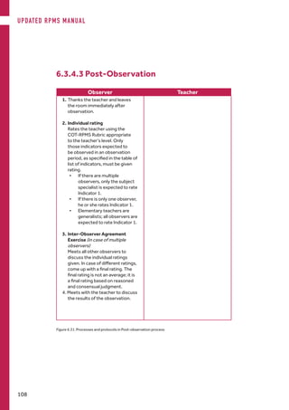 Observer Teacher
1.	Thanks the teacher and leaves
the room immediately after
observation.
2.	Individual rating
Rates the teacher using the
COT-RPMS Rubric appropriate
to the teacher’s level. Only
those indicators expected to
be observed in an observation
period, as specified in the table of
list of indicators, must be given
rating.
•	 If there are multiple
observers, only the subject
specialist is expected to rate
Indicator 1.
•	 If there is only one observer,
he or she rates Indicator 1.
•	 Elementary teachers are
generalists; all observers are
expected to rate Indicator 1.
3.	Inter-Observer Agreement
Exercise (in case of multiple
observers)
Meets all other observers to
discuss the individual ratings
given. In case of different ratings,
come up with a final rating. The
final rating is not an average; it is
a final rating based on reasoned
and consensual judgment.
4. Meets with the teacher to discuss
the results of the observation.
6.3.4.3 Post-Observation
Figure 6.31. Processes and protocols in Post-observation process
UPDATED RPMS MANUAL
108
 