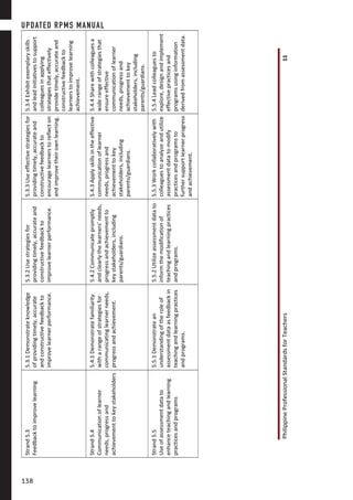 PhilippineProfessionalStandardsforTeachers11
Strand5.3
Feedbacktoimprovelearning
5.3.1Demonstrateknowledge
ofprovidingtimely,accurate
andconstructivefeedbackto
improvelearnerperformance.
5.3.2Usestrategiesfor
providingtimely,accurateand
constructivefeedbackto
improvelearnerperformance.
5.3.3Useeffectivestrategiesfor
providingtimely,accurateand
constructivefeedbackto
encouragelearnerstoreflecton
andimprovetheirownlearning.
5.3.4Exhibitexemplaryskills
andleadinitiativestosupport
colleaguesinapplying
strategiesthateffectively
providetimely,accurateand
constructivefeedbackto
learnerstoimprovelearning
achievement.
Strand5.4
Communicationoflearner
needs,progressand
achievementtokeystakeholders
5.4.1Demonstratefamiliarity
witharangeofstrategiesfor
communicatinglearnerneeds,
progressandachievement.
5.4.2Communicatepromptly
andclearlythelearners’needs,
progressandachievementto
keystakeholders,including
parents/guardians.
5.4.3Applyskillsintheeffective
communicationoflearner
needs,progressand
achievementtokey
stakeholders,including
parents/guardians.
5.4.4Sharewithcolleaguesa
widerangeofstrategiesthat
ensureeffective
communicationoflearner
needs,progressand
achievementtokey
stakeholders,including
parents/guardians.
Strand5.5
Useofassessmentdatato
enhanceteachingandlearning
practicesandprograms
5.5.1Demonstratean
understandingoftheroleof
assessmentdataasfeedbackin
teachingandlearningpractices
andprograms.
5.5.2Utilizeassessmentdatato
informthemodificationof
teachingandlearningpractices
andprograms.
5.5.3Workcollaborativelywith
colleaguestoanalyzeandutilize
assessmentdatatomodify
practicesandprogramsto
furthersupportlearnerprogress
andachievement.
5.5.4Leadcolleaguesto
explore,designandimplement
effectivepracticesand
programsusinginformation
derivedfromassessmentdata.
UPDATED RPMS MANUAL
138138
 