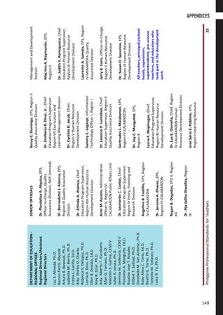 PhilippineProfessionalStandardsforTeachers22
DEPARTMENTOFEDUCATION-
REGIONALOFFICES
RegionalDirectors/Assistant
RegionalDirectors
LuzS.Almeda,Ph.D.
RamonFielG.Abcede
ArturoB.Bayocot,Ph.D.
IsabelitaM.Borres,Ph.D.
EstelaL.Cariño,Ed.D.
Atty.ShirleyO.Chatto
RebeccaV.Delapuz,Ph.D.
LornaD.Dino,Ph.D.
EllenB.Donato,Ed.D.
MayB.Eclar,Ph.D.
Atty.AlbertoT.Escobarte
AllanG.Farnazo,Ph.D.
MalcolmS.Garma,CESOV
JulietA.Jeruta,Ph.D.
GemmaM.Ledesma,CESOV
PoncianoA.Menguito.Ed.D.
RizalinoJoseT.Rosales
GilbertT.Sadsad,Ph.D.
DiosdadoM.SanAntonio,Ph.D.
RubyAlmaC.Torio,Ed.D.
BeatrizG.Torno,Ph.D.
TeresitaM.Velasco,Ph.D.
LuisaB.Yu,Ph.D.
SENIOROFFICIALS
Dr.FlordelizaA.Alquiza,EPS,
Officer-in-Charge,Quality
AssuranceDivision,NCR(retired)
Dr.BernadetteJ.Atienza,EPS,
RegionIIIQualityAssurance
Division
Dr.ErlindaA.Atienza,Chief
EducationProgramSupervisor,
RegionXIIIHumanResource
DevelopmentDivision
ArielM.Azuelo,Administrative
OfficerV,RegionIV-
CALABARZONPublicAffairsUnit
Dr.LeonardoC.Canlas,Chief
EducationProgramSupervisor,
RegionIIIPolicy,Planningand
ResearchDivision
AngelinaB.Castillo,EPS,Region
IV-CALABARZON
Dr.JeromeA.Chavez,EPS,
RegionIV-CALABARZON
ReganB.Dagadas,EPSII,Region
XII
Dr.HjaJalihaDiwallay,Region
IX
BervyC.Domingo,EPS,RegionII
QualityAssuranceDivision
Dr.EmilianoB.Elnar,Jr.,Chief
EducationProgramSupervisor,
RegionVIICurriculumand
LearningManagementDivision
Dr.CynthiaD.Jacob,Chief,
RegionVHumanResource
DevelopmentDivision
SammyC.Legaspi,Information
TechnologyOfficerI,RegionI
Dr.LeoncioP.Lumaban,Chief
EducationSupervisor,RegionII
QualityAssuranceDivision
GertrudesL.Malabanan,EPS,
RegionIV-CALABARZON
Dr.JoyC.Mangubat,EPS,
RegionX
LornaF.Mapinogos,Chief
EducationProgramSupervisor,
RegionXIHumanResource
DevelopmentDivision
Dr.LuzE.Osmeña,Chief,Region
IV-CALABARZONHuman
ResourceDevelopmentDivision
JoseSarioE.Poblete,EPS,
RegionIILearningResource
ManagementandDevelopment
Section
MacrinoA.Raymundo,EPS,
RegionII
Dr.JudithV.Romaguera,Chief
EducationProgramSupervisor,
RegionIXHumanResource
DevelopmentDivision
LaurenteA.Samala,EPS,Region
IV-MIMAROPAQuality
AssuranceDivision
JerryB.Sario,Officer-in-Charge,
RegionIIHumanResource
DevelopmentDivision
Dr.SusanD.Severino,EPS,
RegionVIHumanResource
DevelopmentDivision
Allteachers,principals/school
heads,supervisors,
superintendents,pre-service
teachers,andeducatorswho
tookpartinthedevelopment
work
APPENDICES
149149
 