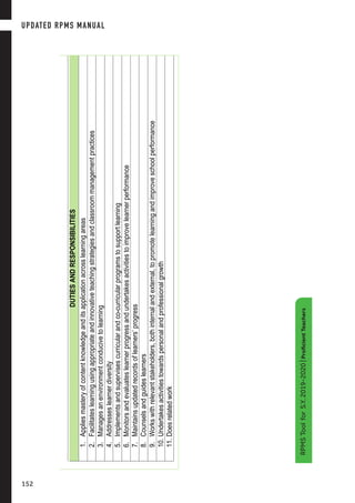 2
	S.Y.2019-2020|ProficientTeachers
DUTIESANDRESPONSIBILITIES
1.Appliesmasteryofcontentknowledgeanditsapplicationacrosslearningareas
2.Facilitateslearningusingappropriateandinnovativeteachingstrategiesandclassroommanagementpractices
3.Managesanenvironmentconducivetolearning
4.Addresseslearnerdiversity
5.Implementsandsupervisescurricularandco-curricularprogramstosupportlearning
6.Monitorsandevaluateslearnerprogressandundertakesactivitiestoimprovelearnerperformance
7.Maintainsupdatedrecordsoflearners’progress
8.Counselsandguideslearners
9.Workswithrelevantstakeholders,bothinternalandexternal,topromotelearningandimproveschoolperformance
10.Undertakesactivitiestowardspersonalandprofessionalgrowth
11.Doesrelatedwork
RPMSToolforS.Y.2019-2020|ProficientTeachers
UPDATED RPMS MANUAL
152152
 