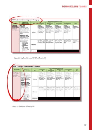 Figure 1.6. Objectives of Teacher I-III
Figure 1.5. Key Result Areas of RPMS Tool Teacher I-III
15
THE RPMS TOOLS FOR TEACHERS
 