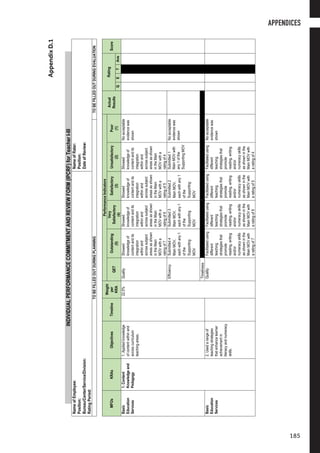 INDIVIDUALPERFORMANCECOMMITMENTANDREVIEWFORM(IPCRF)forTeacherI-III
NameofEmployee:
Position:
Bureau/Center/Service/Division:
RatingPeriod:
NameofRater:
Position:
DateofReview:
TOBEFILLEDOUTDURINGPLANNINGTOBEFILLEDOUTDURINGEVALUATION
	
MFOsKRAsObjectivesTimeline
Weight
per
KRA
PerformanceIndicators
Actual
Results
Rating
Score
QET
Outstanding
(5)
Very
Satisfactory
(4)
Satisfactory
(3)
Unsatisfactory
(2)
Poor
(1)QETAve
Basic
Education
Services
1.Content
Knowledgeand
Pedagogy
1.Appliedknowledge
ofcontentwithinand
acrosscurriculum
teachingareas.
22.5%QualityShowed
knowledgeof
contentandits
integration
withinand
acrosssubject
areasasshown
intheMain
MOVwitha
ratingof7
Showed
knowledgeof
contentandits
integration
withinand
acrosssubject
areasasshown
intheMain
MOVwitha
ratingof6
Showed
knowledgeof
contentandits
integration
withinand
acrosssubject
areasasshown
intheMain
MOVwitha
ratingof5
Showed
knowledgeof
contentandits
integration
withinand
acrosssubject
areasasshown
intheMain
MOVwitha
ratingof4
Noacceptable
evidencewas
shown
EfficiencySubmitted4
MainMOV,
eachwithany1
ofthe
Supporting
MOV
Submitted3
MainMOV,
eachwithany1
ofthe
Supporting
MOV
Submitted2
MainMOV,
eachwithany1
ofthe
Supporting
MOV
Submitted1
MainMOVwith
any1ofthe
SupportingMOV
Noacceptable
evidencewas
shown
Timeliness
Basic
Education
Services
2.Usedarangeof
teachingstrategies
thatenhancelearner
achievementin
literacyandnumeracy
skills.
QualityFacilitatedusing
different
teaching
strategiesthat
promote
reading,writing
and/or
numeracyskills
asshowninthe
MainMOVwith
aratingof7
Facilitatedusing
different
teaching
strategiesthat
promote
reading,writing
and/or
numeracyskills
asshowninthe
MainMOVwith
aratingof6
Facilitatedusing
different
teaching
strategiesthat
promote
reading,writing
and/or
numeracyskills
asshowninthe
MainMOVwith
aratingof5
Facilitatedusing
different
teaching
strategiesthat
promote
reading,writing
and/or
numeracyskills
asshowninthe
MainMOVwith
aratingof4
Noacceptable
evidencewas
shown
AppendixD.1
APPENDICES
185
 