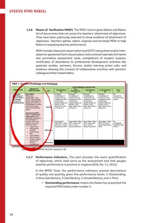1.3.6	 Means of  Verification (MOV). The MOV column gives Ratees and Raters
list of documents that can prove the teachers’ attainment of objectives.
They have been judiciously selected to show evidence of attainment of
objectives. Teachers gather, select, organize and annotate MOV to help
Raters in assessing teacher performance.
	 MOVincludesclassroomobservationtool(COT)ratingsheetand/orinter-
observeragreementform;lessonplans;instructionalmaterials;formative
and summative assessment tools; compilations of student outputs;
certificates of attendance to professional development activities like
graduate studies, seminars, forums, and/or learning action cells; and
evidence showing the conduct of collaborative activities with parents/
colleagues/other stakeholders.
1.3.7 	 Performance Indicators. This part provides the exact quantification
of objectives, which shall serve as the assessment tool that gauges
whether performance is positive or negative (D.O. No. 2 s. 2015).
	 In the RPMS Tools, the performance indicators provide descriptions
of quality and quantity given five performance levels: 5-Outstanding,
4-Very Satisfactory, 3-Satisfactory, 2-Unsatisfactory, and 1-Poor.
•	 Outstanding performance means the Ratee has presented the
required MOV listed under number 5.
Figure 1.7. MOV (RPMS Tool for Teacher I-III)
UPDATED RPMS MANUAL
16
 