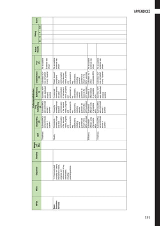 MFOsKRAsObjectivesTimeline
Weight
per
KRA
PerformanceIndicators
Actual
Results
Rating
Score
QET
Outstanding
(5)
Very
Satisfactory
(4)
Satisfactory
(3)
Unsatisfactory
(2)
Poor
(1)QETAve
TimelinessSubmittedMOV
weredistributed
across4
quarters
SubmittedMOV
weredistributed
across3
quarters
SubmittedMOV
weredistributed
across2
quarters
SubmittedMOV
wascompleted
inonly1quarter
Noacceptable
Evidencewas
shown
Basic
Education
Services
12.Communicated
promptlyandclearly
thelearners’needs,
progressand
achievementtokey
stakeholders,
including
parents/guardians.
QualityConsistently
showedprompt
andclear
communication
ofthelearners’
needs,progress
and
achievementto
key
stakeholders,
including
parents/
guardiansas
showninthe
MOVsubmitted
Frequently
showedprompt
andclear
communication
ofthelearners’
needs,progress
and
achievementto
key
stakeholders,
including
parents/
guardiansas
showninthe
MOVsubmitted
Occasionally
showedprompt
andclear
communication
ofthelearners’
needs,progress
and
achievementto
key
stakeholders,
including
parents/
guardiansas
showninthe
MOVsubmitted
Rarelyshowed
promptand
clear
communication
ofthelearners’
needs,progress
and
achievementto
key
stakeholders,
including
parents/
guardiansas
showninthe
MOVsubmitted
Noacceptable
evidencewas
shown
EfficiencySubmitted4
differentkinds
ofacceptable
MOV
Submitted3
differentkinds
ofacceptable
MOV
Submitted2
differentkinds
ofacceptable
MOV
Submittedany1
ofthe
acceptableMOV
Noacceptable
evidencewas
shown
TimelinessSubmittedMOV
weredistributed
across4
quarters
SubmittedMOV
weredistributed
across3
quarters
SubmittedMOV
weredistributed
across2
quarters
SubmittedMOV
wascompleted
inonly1quarter
Noacceptable
evidencewas
shown
APPENDICES
191
 