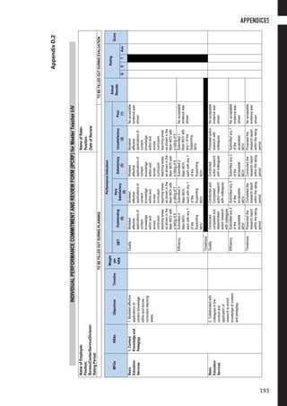 INDIVIDUALPERFORMANCECOMMITMENTANDREVIEWFORM(IPCRF)forMasterTeacherI-IV
NameofEmployee:
Position:
Bureau/Center/Service/Division:
RatingPeriod:
NameofRater:
Position:
DateofReview:
TOBEFILLEDOUTDURINGPLANNINGTOBEFILLEDOUTDURINGEVALUATION
	
MFOsKRAsObjectivesTimeline
Weight
per
KRA
PerformanceIndicators
Actual
Results
Rating
Score
QETOutstanding
(5)
Very
Satisfactory
(4)
Satisfactory
(3)
Unsatisfactory
(2)
Poor
(1)QETAve
Basic
Education
Services
1.Content
Knowledgeand
Pedagogy
1.Modeledeffective
applicationsof
contentknowledge
withinandacross
curriculumteaching
areas.
QualityModeled
effective
applicationsof
content
knowledge
withinand
across
curriculum
teachingareas
asshowninthe
MainMOVwith
aratingof8
Modeled
effective
applicationsof
content
knowledge
withinand
across
curriculum
teachingareas
asshowninthe
MainMOVwith
aratingof7
Modeled
effective
applicationsof
content
knowledge
withinand
across
curriculum
teachingareas
asshowninthe
MainMOVwith
aratingof6
Modeled
effective
applicationsof
content
knowledge
withinand
across
curriculum
teachingareas
asshowninthe
MainMOVwith
aratingof5
Noacceptable
evidencewas
shown
EfficiencySubmitted4
MainMOV,
eachwithany1
ofthe
Supporting
MOV
Submitted3
MainMOV,
eachwithany1
ofthe
Supporting
MOV
Submitted2
MainMOV,
eachwithany1
ofthe
Supporting
MOV
Submitted1
MainMOVwith
any1ofthe
Supporting
MOV
Noacceptable
evidencewas
shown
Timeliness
Basic
Education
Services
2.Collaboratedwith
colleaguesinthe
conductand
applicationof
researchtoenrich
knowledgeofcontent
andpedagogy.
QualityConducted,
completedand
disseminated
actionresearch
withcolleagues
Conductedand
Completed
actionresearch
withcolleagues
Conducted
actionresearch
withcolleagues
Proposedaction
researchwith
colleagues
Noacceptable
evidencewas
shown
EfficiencySubmittedany4
ofthe
acceptable
MOV
Submittedany3
ofthe
acceptable
MOV
Submittedany2
ofthe
acceptable
MOV
Submittedany1
ofthe
acceptable
MOV
Noacceptable
evidencewas
shown
TimelinessPresentedthe
researchreport
withintherating
period
Completedthe
researchreport
withintherating
period
Conductedthe
researchreport
withintherating
period
Proposedthe
researchreport
withintherating
period
Noacceptable
evidencewas
shown
AppendixD.2
APPENDICES
193
 