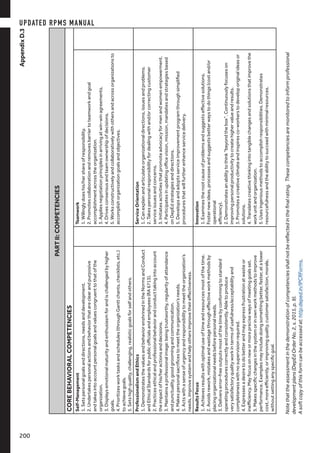 PARTII:COMPETENCIES
COREBEHAVIORALCOMPETENCIES
Self-Management
1.Setspersonalgoalsanddirections,needsanddevelopment.
2.Undertakespersonalactionsandbehaviorthatareclearandpurposive
andtakesintoaccountpersonalgoalsandvaluescongruenttothatofthe
organization.
3.Displaysemotionalmaturityandenthusiasmforandischallengedbyhigher
goals.
4.Prioritizesworktasksandschedules(throughGanttchants,checklists,etc.)
toachievegoals.
5.Setshighquality,challenging,realisticgoalsforselfandothers.
Teamwork
1.Willinglydoeshis/hershareofresponsibility.
2.Promotescollaborationandremovesbarriertoteamworkandgoal
accomplishmentacrosstheorganization.
3.Appliesnegotiationprinciplesinarrivingatwin-winagreements.
4.Drivesconsensusandteamownershipofdecisions.
5.Worksconstructivelyandcollaborativelywithothersandacrossorganizationsto
accomplishorganizationgoalsandobjectives.
ProfessionalismandEthics
1.DemonstratesthevaluesandbehaviorenshrinedintheNormsandConduct
andEthicalStandardsforpublicofficialsandemployees(RA6713).
2.Practicesethicalandprofessionalbehaviorandconducttakingintoaccount
theimpactofhis/heractionsanddecisions.
3.Maintainsaprofessionalimage:beingtrustworthy,regularityofattendance
andpunctuality,goodgroomingandcommunication.
4.Makespersonalsacrificestomeettheorganization’sneeds.
5.Actswithasenseofurgencyandresponsibilitytomeettheorganization’s
needs,improvesystemandhelpothersimprovetheireffectiveness.
ServiceOrientation
1.Canexplainandarticulateorganizationaldirections,issuesandproblems.
2.Takespersonalresponsibilityfordealingwithand/orcorrectingcustomer
serviceissuesandconcerns.
3.Initiatesactivitiesthatpromoteadvocacyformenandwomenempowerment.
4.Participatesinupdatingofficevision,mission,mandatesandstrategiesbased
onDepEdstrategiesanddirections.
5.Developsandadoptsserviceimprovementprogramthroughsimplified
proceduresthatwillfurtherenhanceservicedelivery.
ResultsFocus
1.Achievesresultswithoptimaluseoftimeandresourcesmostofthetime.
2.Avoidsrework,mistakesandwastagethrougheffectiveworkmethodsby
placingorganizationalneedsbeforepersonalneeds.
3.Deliverserror-freeoutputsmostofthetimebyconformingtostandard
operatingprocedurescorrectlyandconsistently.Abletoproduce
verysatisfactoryqualityworkintermsofusefulness/acceptabilityand
completenesswithnosupervisionrequired.
4.Expressesadesiretodobetterandmayexpressfrustrationatwasteor
inefficiency.Mayfocusonnewormoreprecisewaysofmeetinggoalsset.
5.Makesspecificchangesinthesystemorinownworkmethodstoimprove
performance.Examplesmayincludedoingsomethingbetter,faster,atalower
cost,moreefficiently,orimprovingquality,customersatisfaction,morale,
withoutsettinganyspecificgoal.
Innovation
1.Examinestherootcauseofproblemsandsuggestseffectivesolutions.
Fosternewideas,processesandsuggestsbetterwaystodothings(costand/or
operational
efficiency).
2.Demonstratesanabilitytothink“beyondthebox”.Continuouslyfocuseson
improvingpersonalproductivitytocreatehighervalueandresults.
3.Promotesacreativeclimateandinspiresco-workerstodeveloporiginalideasor
solutions.
4.Translatescreativethinkingintotangiblechangesandsolutionsthatimprovethe
workunitandorganization.
5.Usesingeniousmethodstoaccomplishresponsibilities.Demonstrates
resourcefulnessandtheabilitytosucceedwithminimalresources.
Notethattheassessmentinthedemonstrationofcompetenciesshallnotbereflectedinthefinalrating.Thesecompetenciesaremonitoredtoinformprofessional
developmentplans(DepEdOrderNo.2,s.2015,p.9).
Asoftcopyofthisformcanbeaccessedat:http:deped.in/IPCRForms.
AppendixD.3UPDATED RPMS MANUAL
200
 