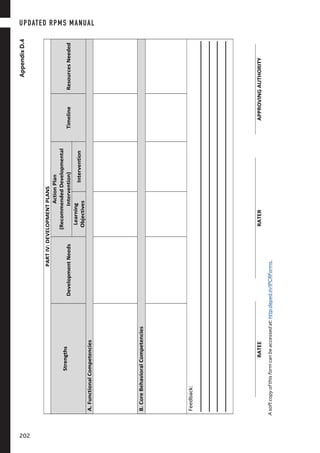 Asoftcopyofthisformcanbeaccessedat:http:deped.in/IPCRForms.
PART	IV:	DEVELOPMENT	PLANS	
Strengths	
	
Development	Needs	
Action	Plan	
(Recommended	Developmental	
Intervention)	Timeline	Resources	Needed	
Learning	
Objectives	
Intervention	
A.	Functional	Competencies	
		
	
	
	
	
	
	
				
B.	Core	Behavioral	Competencies		
	
	
	
	
	
	
	
	
	
	
	
				
Feedback:		
	
	
	
	
							
	RATEE			RATER		APPROVING	AUTHORITY	
	
AppendixD.4UPDATED RPMS MANUAL
202
 