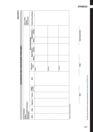 Asoftcopyofthisformcanbeaccessedat:http:deped.in/IPCRForms.
	174	
AppendixE
SUGGESTEDMID-YEARREVIEWFORM(MRF)
NameofEmployee:
Position:
Bureau/Center/Service/Division:
RatingPeriod:
NameofRater:
Position:
DateofReview:
MFOsKRAsObjectivesTimeline
Weight
perKRA
MOV
Performance
Target
Mid-yearReview/Rating
Mid-YearReviewResultsRatee(Teacher)Rater(Principal)
RatingRemarksRatingRemarks
Quality
Efficiency
Timeliness
*PleaseseeattachedlistofMOV
RaterRateeApprovingAuthority
APPENDICES
203
 