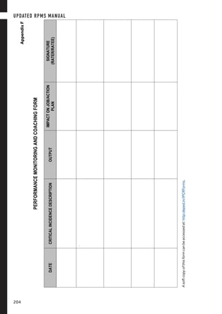 175	
PERFORMANCEMONITORINGANDCOACHINGFORM
DATECRITICALINCIDENCEDESCRIPTIONOUTPUT
IMPACTONJOB/ACTION
PLAN
SIGNATURE
(RATER/RATEE)
.
	
AppendixF
Asoftcopyofthisformcanbeaccessedat:http:deped.in/IPCRForms.
UPDATED RPMS MANUAL
204
 