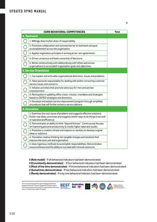 UPDATED RPMS MANUAL
210210
 
