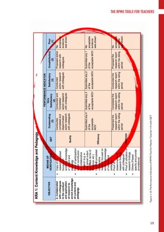 Figure1.10.PerformanceIndicatorsofRPMSToolforMasterTeacherI-IVwithQET
19
THE RPMS TOOLS FOR TEACHERS
 