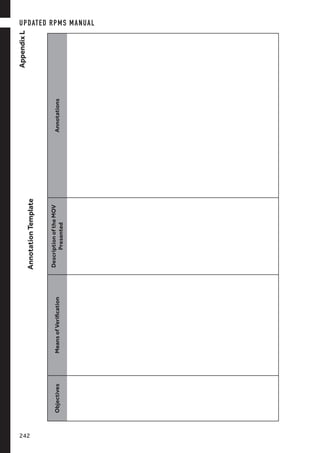 ObjectivesMeansofVerification
DescriptionoftheMOV
Presented
Annotations
AnnotationTemplate
AppendixLUPDATED RPMS MANUAL
242
 