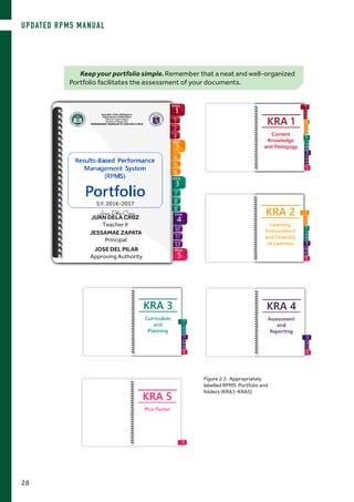 Figure 2.5. Appropriately
labelled RPMS Portfolio and
folders (KRA1-KRA5)
Keep your portfolio simple. Remember that a neat and well-organized
Portfolio facilitates the assessment of your documents.
JUAN DELA CRUZ
Teacher II
JESSAMAE ZAPATA
Principal
S.Y. 2016-2017
JOSE DEL PILAR
Approving Authority
UPDATED RPMS MANUAL
28
 