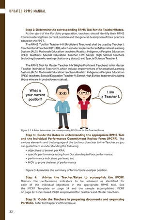 Step 2: Determine the corresponding RPMS Tool for the Teacher/Ratee.
At the start of the Portfolio preparation, teachers should identify their RPMS
Tool considering their current position and the general description of their practice
based on the PPST.
The RPMS Tool for Teacher I-III (Proficient Teachers) shall be used by Teacher I,
TeacherIIandTeacherIII(TI-TIII),whichinclude:implementersofAlternativeLearning
System (ALS); Madrasah Education teachers/Asatidz; Indigenous Peoples Education
(IPEd) teachers; Special Education Teacher I-IV; Senior High School teachers
(including those who are in probationary status), and Special Science Teacher I.
The RPMS Tool for Master Teacher I-IV (Highly Proficient Teachers) is for Master
Teacher I to Master Teacher IV, which include: implementers of Alternative Learning
System (ALS); Madrasah Education teachers/Asatidz; Indigenous Peoples Education
(IPEd) teachers; Special Education Teacher V; Senior High School teachers (including
those who are in probationary status).
Step 3: Guide the Ratee in understanding the appropriate RPMS Tool
and the Individual Performance Commitment Review Form (IPCRF). The
various elements and the language of the tool must be clear to the Teacher so you
can guide them in understanding the following:
•	 objectives to be met per KRA;
•	 specific performance rating from Outstanding to Poor performance;
•	 performance indicators per level; and
•	 MOV to prove the level of performance
Figure 3.4 provides the summary of forms/tools used per position.
Step 4: Advise the Teacher/Ratee to accomplish the IPCRF.
Discuss the performance indicators to be achieved as identified for
each of the individual objectives in the appropriate RPMS tool. See
the IPCRF Template on page 34 and the sample accomplished IPCRF
on page 37. Excel-based IPCRF are provided for Teachers and Master Teachers.
Step 5: Guide the Teachers in preparing documents and organizing
Portfolio. Refer to Chapter 2 of this Manual.
Figure 3.3. A Rater determines the corresponding RPMS tool for the Teacher/Ratee
What is
your current
position?
I am
a Teacher 1.
UPDATED RPMS MANUAL
32
 