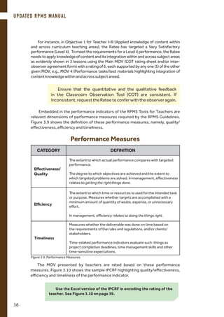 Ensure that the quantitative and the qualitative feedback
in the Classroom Observation Tool (COT) are consistent. If
inconsistent,requesttheRateetoconferwiththeobserveragain.
Embedded in the performance indicators of the RPMS Tools for Teachers are
relevant dimensions of performance measures required by the RPMS Guidelines.
Figure 3.9 shows the definition of these performance measures, namely, quality/
effectiveness, efficiency and timeliness.
CATEGORY DEFINITION
Effectiveness/
Quality
The extent to which actual performance compares with targeted
performance.
The degree to which objectives are achieved and the extent to
which targeted problems are solved. In management, effectiveness
relates to getting the right things done.
Efficiency
The extent to which time or resources is used for the intended task
or purpose. Measures whether targets are accomplished with a
minimum amount of quantity of waste, expense, or unnecessary
effort.
In management, efficiency relates to doing the things right.
Timeliness
Measures whether the deliverable was done on time based on
the requirements of the rules and regulations, and/or clients/
stakeholders.
Time-related performance indicators evaluate such things as
project completion deadlines, time management skills and other
time-sensitive expectations.
Figure 3.9. Performance Measures
The MOV presented by teachers are rated based on these performance
measures. Figure 3.10 shows the sample IPCRF highlighting quality/effectiveness,
efficiency and timeliness of the performance indicator.
Performance Measures
For instance, in Objective 1 for Teacher I-III (Applied knowledge of content within
and across curriculum teaching areas), the Ratee has targeted a Very Satisfactory
performance (Level 4). To meet the requirements for a Level 4 performance, the Ratee
needstoapplyknowledgeofcontentanditsintegrationwithinandacrosssubjectareas
as evidently shown in 3 lessons using the Main MOV (COT rating sheet and/or inter-
observer agreement form) with a rating of 6, each supported by any one (1) of the other
given MOV, e.g., MOV 4 (Performance tasks/test materials highlighting integration of
contentknowledgewithinandacrosssubjectareas).
Use the Excel version of the IPCRF in encoding the rating of the
teacher. See Figure 3.10 on page 39.
UPDATED RPMS MANUAL
36
 
