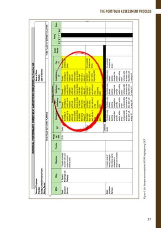 Figure3.10.SampleaccomplishedIPCRFhighlightingQET
THE PORTFOLIO ASSESSMENT PROCESS
37
 