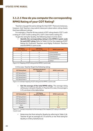 Teachers may get the same ratings for their COT. There are instances,
however, that Teachers may submit classroom observation rating sheets
that have different ratings.
For example, a Teacher III may submit 4 COT rating sheets: COT 1 with
a rating of 7; COT 2 with a rating of 6; COT 3 and 4 with a rating of 5.
To get the rating for Quality, the following steps must be done:
•	 Identify the corresponding rating in the RPMS 5-point scale
for each COT rating. Refer to Table 3.15 for the mapping of COT
Rating for Proficient Teachers and Highly Proficient Teachers
and the RPMS 5-point scale.
COT Rating
(Proficient Teachers)
COT Rating
(Highly Proficient Teachers)
RPMS 5-point scale
7 8 5 (Outstanding)
6 7 4 (Very Satisfactory)
5 6 3 (Satisfactory)
4 5 2 (Unsatisfactory)
3 4 1 (Poor)
COT Rating Sheet
COT Rating (Proficient
Teachers)
RPMS 5-point scale
COT Rating Sheet 1 7 5
COT Rating Sheet 2 6 4
COT Rating Sheet 3 5 3
COT Rating Sheet 4 5 3
COT Rating Sheet
COT Rating
(Proficient Teachers)
RPMS 5-point scale
COT Rating Sheet 1 7 5
COT Rating Sheet 2 6 4
COT Rating Sheet 3 5 3
COT Rating Sheet 4 5 3
Total 15
Average 3.75
In this case, Teacher III got the following rating:
•	 Get the average of the total RPMS rating. The average rating
will be your rating for Quality. In Teacher III’s case, the average is
3.75, as show in the table below.
•	 Determine the final rating for Quality by referring to Table 3.18.
Teacher III got an average of 3.75 and his or her final rating for
Quality is 4 (Very Satisfactory):
Figure 3.15. Mapping of COT rating and the RPMS 5-point scale
Figure 3.16. Sample mapping of COT rating and the RPMS 5-point scale
Figure 3.17. Sample computation of the average of the mapped COT rating to the RPMS
5-point scale
3.1.2.1 How do you compute the corresponding
RPMS Rating of your COT Rating?
UPDATED RPMS MANUAL
40
 