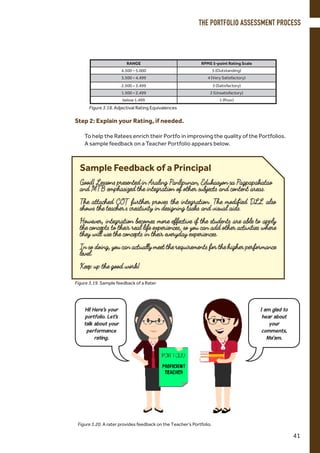 Step 2: Explain your Rating, if needed.
To help the Ratees enrich their Portfo in improving the quality of the Portfolios.
A sample feedback on a Teacher Portfolio appears below.
Sample Feedback of a Principal
Good! Lessons presented in Araling Panlipunan, Edukasyon sa Pagpapakatao
and MTB emphasized the integration of other subjects and content areas.
The attached COT further proves the integration. The modified DLL also
shows the teacher’s creativity in designing tasks and visual aids.
However, integration becomes more effective if the students are able to apply
the concepts to their real life experiences, so you can add other activities where
they will use the concepts in their everyday experiences.
In so doing, you can actually meet the requirements for the higher performance
level.
Keep up the good work!
Figure 3.19. Sample feedback of a Rater
Figure 3.20. A rater provides feedback on the Teacher’s Portfolio.
Hi! Here’s your
portfolio. Let’s
talk about your
performance
rating.
I am glad to
hear about
your
comments,
Ma’am.
RANGE RPMS 5-point Rating Scale
4.500 – 5.000 5 (Outstanding)
3.500 – 4.499 4 (Very Satisfactory)
2.500 – 3.499 3 (Satisfactory)
1.500 – 2.499 2 (Unsatisfactory)
below 1.499 1 (Poor)
Figure 3.18. Adjectival Rating Equivalences
THE PORTFOLIO ASSESSMENT PROCESS
41
 