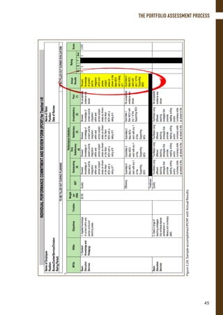 Figure3.28.SampleaccomplishedIPCRFwithActualResults
THE PORTFOLIO ASSESSMENT PROCESS
45
 