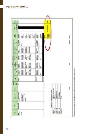 Figure3.29.SampleaccomplishedIPCRFwithoverallratingforaccomplishments
UPDATED RPMS MANUAL
46
 