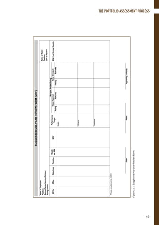 Figure3.31.SuggestedMid-yearReviewForm	174	
AppendixE
SUGGESTEDMID-YEARREVIEWFORM(MRF)
NameofEmployee:
Position:
Bureau/Center/Service/Division:
RatingPeriod:
NameofRater:
Position:
DateofReview:
MFOsKRAsObjectivesTimeline
Weight
perKRA
MOV
Performance
Target
Mid-yearReview/Rating
Mid-YearReviewResultsRatee(Teacher)Rater(Principal)
RatingRemarksRatingRemarks
Quality
Efficiency
Timeliness
*PleaseseeattachedlistofMOV
RaterRateeApprovingAuthority
THE PORTFOLIO ASSESSMENT PROCESS
49
 