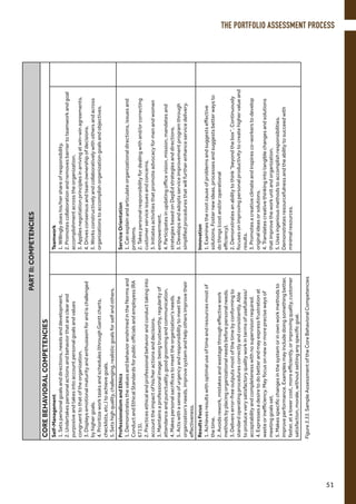 PARTII:COMPETENCIES
COREBEHAVIORALCOMPETENCIES
Self-Management
1.Setspersonalgoalsanddirections,needsanddevelopment.
2.Undertakespersonalactionsandbehaviorthatareclearand
purposiveandtakesintoaccountpersonalgoalsandvalues
congruenttothatoftheorganization.
3.Displaysemotionalmaturityandenthusiasmforandischallenged
byhighergoals.
4.Prioritizeworktasksandschedules(throughGanttcharts,
checklists,etc.)toachievegoals.
5.Setshighquality,challenging,realisticgoalsforselfandothers.
Teamwork
1.Willinglydoeshis/hershareofresponsibility.
2.Promotescollaborationandremovesbarriertoteamworkandgoal
accomplishmentacrosstheorganization.
3.Appliesnegotiationprinciplesinarrivingatwin-winagreements.
4.Drivesconsensusandteamownershipofdecisions.
5.Worksconstructivelyandcollaborativelywithothersandacross
organizationstoaccomplishorganizationgoalsandobjectives.
ProfessionalismandEthics
1.DemonstratesthevaluesandbehaviorenshrinedintheNormsand
ConductandEthicalStandardsforpublicofficialsandemployess(RA
6713).
2.Practicesethicalandprofessionalbehaviorandconducttakinginto
accounttheimpactofhis/heractionsanddecisions.
3.Maintainsaprofessionalimage:beingtrustworthy,regularityof
attendanceandpunctuality,goodgroomingandcommunication.
4.Makespersonalsacrificestomeettheorganization’sneeds.
5.Actswithasenseofurgencyandresponsibilitytomeetthe
organization’sneeds,improvesystemandhelpothersimprovetheir
effectiveness.
ServiceOrientation
1.Canexplainandarticulateorganizationaldirections,issuesand
problems.
2.Takespersonalresponsibilityfordealingwithand/orcorrecting
customerserviceissuesandconcerns.
3.Initiatesactivitiesthatpromoteadvocacyformenandwomen
empowerment.
4.Participatesinupdatingofficevision,mission,mandatesand
strategiesbasedonDepEdstrategiesanddirections.
5.Developsandadoptsserviceimprovementprogramthrough
simplifiedproceduresthatwillfurtherenhanceservicedelivery.
ResultsFocus
1.Achievesresultswithoptimaluseoftimeandresourcesmostof
thetime.
2.Avoidsrework,mistakesandwastagethrougheffectivework
methodsbyplacingorganizationalneedsbeforepersonalneeds.
3.Deliverserror-freeoutputsmostofthetimebyconformingto
standardoperatingprocedurescorrectlyandconsistently.Able
toproduceverysatisfactoryqualityworkintermsofusefulness/
acceptabilityandcompletenesswithnosupervisionrequired.
4.Expressesadesiretodobetterandmayexpressfrustrationat
wasteorinefficiency.Mayfocusonnewormoreprecisewaysof
meetinggoalsset.
5.Makesspecificchangesinthesystemorinownworkmethodsto
improveperformance.Examplesmayincludedoingsomethingbetter,
faster,atalowercost,moreefficiently,orimprovingquality,customer
satisfaction,morale,withoutsettinganyspecificgoal.
Innovation
1.Examinestherootcauseofproblemsandsuggestseffective
solutions.Fosternewideas,processesandsuggestsbetterwaysto
dothings(costand/oroperational
efficiency).
2.Demonstratesanabilitytothink“beyondthebox”.Continuously
focusesonimprovingpersonalproductivitytocreatehighervalueand
results.
3.Promotesacreativeclimateandinspiresco-workerstodevelop
originalideasorsolutions.
4.Translatescreativethinkingintotangiblechangesandsolutions
thatimprovetheworkunitandorganization.
5.Usesingeniousmethodstoaccomplishresponsibilities.
Demonstratesresourcefulnessandtheabilitytosucceedwith
minimalresources.
Figure3.33.SampleAssessmentoftheCoreBehavioralCompetencies
THE PORTFOLIO ASSESSMENT PROCESS
51
 