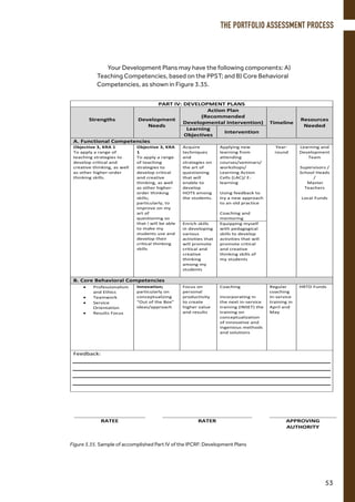 Figure 3.35. Sample of accomplished Part IV of the IPCRF: Development Plans
PART	IV:	DEVELOPMENT	PLANS	
Strengths	
	
Development	
Needs	
Action	Plan	
(Recommended	
Developmental	Intervention)	 Timeline	
Resources	
Needed	
Learning	
Objectives	
Intervention	
A.	Functional	Competencies	
Objective	3,	KRA	1	
To	apply	a	range	of	
teaching	strategies	to	
develop	critical	and	
creative	thinking,	as	well	
as	other	higher-order	
thinking	skills.	
	
Objective	3,	KRA	
1	
To	apply	a	range	
of	teaching	
strategies	to	
develop	critical	
and	creative	
thinking,	as	well	
as	other	higher-
order	thinking	
skills;	
particularly,	to	
improve	on	my	
art	of	
questioning	so	
that	I	will	be	able	
to	make	my	
students	use	and	
develop	their	
critical	thinking	
skills	
		
	
Acquire	
techniques	
and	
strategies	on	
the	art	of	
questioning	
that	will	
enable	to	
develop	
HOTS	among	
the	students.	
Applying	new	
learning	from	
attending	
courses/seminars/	
workshops/	
Learning	Action	
Cells	(LAC)/	E-
learning	
	
Using	feedback	to	
try	a	new	approach	
to	an	old	practice	
	
Coaching	and	
mentoring	
Year-
round	
Learning	and	
Development	
Team	
	
Supervisors	/	
School	Heads	
/	
	Master	
Teachers	
	
Local	Funds	
Enrich	skills	
in	developing	
various	
activities	that	
will	promote	
critical	and	
creative	
thinking	
among	my	
students	
Equipping	myself	
with	pedagogical	
skills	to	develop	
activities	that	will	
promote	critical	
and	creative	
thinking	skills	of	
my	students	
	
B.	Core	Behavioral	Competencies		
• Professionalism	
and	Ethics	
• Teamwork	
• Service	
Orientation	
• Results	Focus	
Innovation;	
particularly	on	
conceptualizing	
“Out	of	the	Box”	
ideas/approach	
Focus	on	
personal	
productivity	
to	create	
higher	value	
and	results	
	
Coaching	
	
Incorporating	in	
the	next	in-service	
training	(INSET)	the	
training	on	
conceptualization	
of	innovative	and	
ingenious	methods	
and	solutions	
	
	
	
Regular	
coaching			
In-service	
training	in	
April	and	
May		
	
HRTD	Funds	
Feedback:		
	
	
	
	
	
	 	 	 	 	 	 	
	 RATEE	 	 	 RATER	 	 APPROVING	
AUTHORITY	
	
Your Development Plans may have the following components: A)
Teaching Competencies, based on the PPST; and B) Core Behavioral
Competencies, as shown in Figure 3.35.
THE PORTFOLIO ASSESSMENT PROCESS
53
 