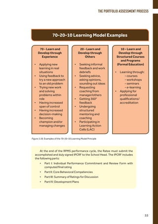 At the end of the RPMS performance cycle, the Ratee must submit the
accomplished and duly signed IPCRF to the School Head. The IPCRF includes
the following parts:
•	 Part I: Individual Performance Commitment and Review Form with
computed final rating
•	 Part II: Core Behavioral Competencies
•	 Part III: Summary of Ratings for Discussion
•	 Part IV: Development Plans
70 - Learn and
Develop through
Experience
•	 Applying new
learning in real
situations
•	 Using feedback to
try a new approach
to an old problem
•	 Trying new work
and solving
problems within
role
•	 Having increased
span of control
•	 Having increased
decision-making
•	 Becoming
champion and/or
managing changes
20 - Learn and
Develop through
Others
•	 Seeking informal
feedback and work
debriefs
•	 Seeking advice,
asking opinions,
sounding out ideas
•	 Requesting
coaching from
manager/others
•	 Getting 360°
feedback
•	 Undergoing
structured
mentoring and
coaching
•	 Participating in
Learning Action
Cells (LAC)
10 - Learn and
Develop through
Structured Courses
and Programs
(Formal Education)
•	 Learning through: 	
	 - courses
	 - workshops
	 - seminars
	 - e-learning
•	 Applying for
professional
qualifications/
accreditation
70-20-10 Learning Model Examples
Figure 3.38. Examples of the 70-20-10 Learning Model Principle
THE PORTFOLIO ASSESSMENT PROCESS
55
 