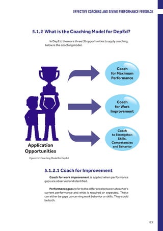 5.1.2 	What is the Coaching Model for DepEd?
In DepEd, there are three (3) opportunities to apply coaching.
Below is the coaching model.
Coach
for Work
Improvement
Coach
for Maximum
Performance
Coach
to Strengthen
Skills,
Competencies
and BehaviorApplication
Opportunities
5.1.2.1 Coach for Improvement
Coach for work improvement is applied when performance
gaps are observed and identified.
Performancegapsrefertothedifferencebetweenateacher’s
current performance and what is required or expected. These
can either be gaps concerning work behavior or skills. They could
be both.
Figure 5.2. Coaching Model for DepEd
Coach
EFFECTIVE COACHING AND GIVING PERFORMANCE FEEDBACK
63
 