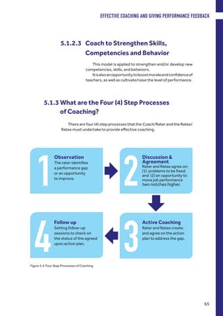 5.1.2.3	 Coach to Strengthen Skills,
	 Competencies and Behavior
This model is applied to strengthen and/or develop new
competencies, skills, and behaviors.
Itisalsoanopportunitytoboostmoraleandconfidenceof
teachers, as well as cultivate/raise the level of performance.
5.1.3 What are the Four (4) Step Processes
of Coaching?
There are four (4) step processes that the Coach/Rater and the Ratee/
Ratee must undertake to provide effective coaching.
Figure 5.4. Four Step Processes of Coaching
Observation
The rater identifies
a performance gap
or an opportunity
to improve.
Active Coaching
Rater and Ratee create
and agree on the action
plan to address the gap.
Discussion &
Agreement
Rater and Ratee agree on:
(1) problems to be fixed;
and (2) an opportunity to
move job performance
two notches higher.
Follow up
Setting follow-up
sessions to check on
the status of the agreed
upon action plan.
EFFECTIVE COACHING AND GIVING PERFORMANCE FEEDBACK
65
 