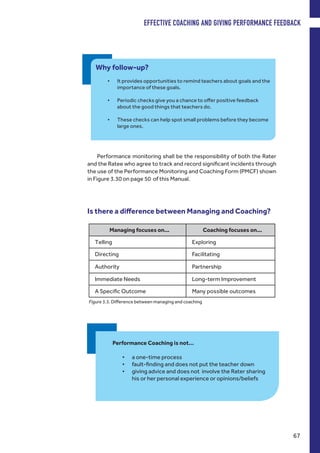 Performance monitoring shall be the responsibility of both the Rater
and the Ratee who agree to track and record significant incidents through
the use of the Performance Monitoring and Coaching Form (PMCF) shown
in Figure 3.30 on page 50 of this Manual.
Managing focuses on... Coaching focuses on...
Telling Exploring
Directing Facilitating
Authority Partnership
Immediate Needs Long-term Improvement
A Specific Outcome Many possible outcomes
Is there a difference between Managing and Coaching?
Performance Coaching is not…
•	 a one-time process
•	 fault-finding and does not put the teacher down
•	 giving advice and does not involve the Rater sharing
his or her personal experience or opinions/beliefs
Figure 5.5. Difference between managing and coaching
Why follow-up?
•	 It provides opportunities to remind teachers about goals and the
importance of these goals.
•	 Periodic checks give you a chance to offer positive feedback
about the good things that teachers do.
•	 These checks can help spot small problems before they become
large ones.
EFFECTIVE COACHING AND GIVING PERFORMANCE FEEDBACK
67
 