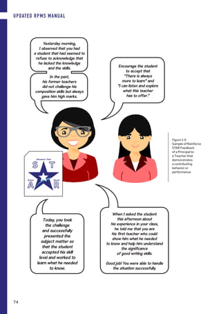 Figure 5.9.
Sample of Reinforce
STAR Feedback
of a Principal to
a Teacher that
demonstrates
a contributing
behavior or
performance
Today, you took
the challenge
and successfully
presented the
subject matter so
that the student
accepted his skill
level and worked to
learn what he needed
to know.
Yesterday morning,
I observed that you had
a student that had seemed to
refuse to acknowledge that
he lacked the knowledge
and the skills.
In the past,
his former teachers
did not challenge his
composition skills but always
gave him high marks.
Encourage the student
to accept that
“There is always
more to learn” and
“I can listen and explore
what this teacher
has to offer.”
When I asked the student
this afternoon about
his experience in your class,
he told me that you are
his first teacher who could
show him what he needed
to know and help him understand
the significance
of good writing skills.
Good job! You were able to handle
the situation successfully.
UPDATED RPMS MANUAL
74
 