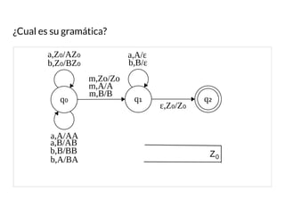 ¿Cual es su gramática?
q₀ q₁ q₂
b,B/εb,Z₀/BZ₀
a,B/AB
ε,Z₀/Z₀
Z0
a,Z₀/AZ₀
b,B/BB
b,A/BA
a,A/AA
m,Zo/Zo
m,A/A
m,B/B
a,A/ε
 
