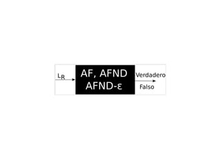AF, AFND
AFND-ɛ
L Verdadero
Falso
R
 