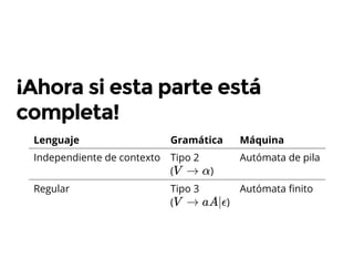 ¡Ahora si esta parte está
completa!
Lenguaje Gramática Máquina
Independiente de contexto Tipo 2
( )
Autómata de pila
Regular Tipo 3
( )
Autómata ﬁnito
V → α
V → aA|ϵ
 