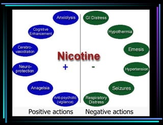 Positive actions  Negative actions 