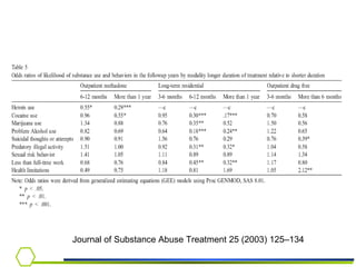 Journal of Substance Abuse Treatment 25 (2003) 125–134 