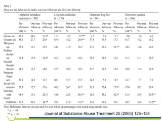 Journal of Substance Abuse Treatment 25 (2003) 125–134 