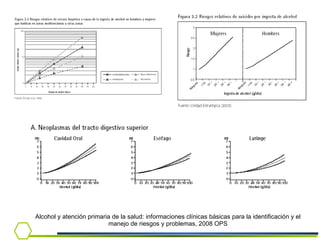 Alcohol y atención primaria de la salud: informaciones clínicas básicas para la identificación y el manejo de riesgos y problemas, 2008 OPS 
