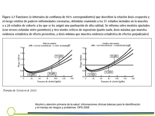 Alcohol y atención primaria de la salud: informaciones clínicas básicas para la identificación y el manejo de riesgos y problemas. OPS 2008 