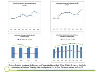 Octavo Estudio Nacional de Drogas en Población General de Chile, 2008; Gobierno de Chile, Ministerio del Interior, Consejo Nacional para el Control de Estupefacientes, CONACE 