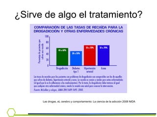 ¿Sirve de algo el tratamiento? Las drogas, eL cerebro y comportamiento: La ciencia de la adicción 2008 NIDA 