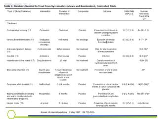 Annals of Internal Medicine  , 1 May 1997. 126:712-720 .  