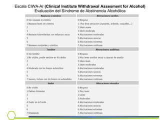 Escala CIWA-Ar  (Clinical Institute Withdrawal Assesment for Alcohol) Evaluación del Síndrome de Abstinencia Alcohólica 