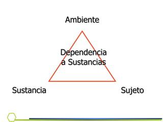 Sustancia Ambiente Sujeto Dependenciaa Sustancias 